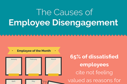 The Causes of Employee Disengagement Image