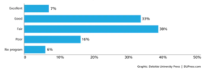 What is Employee Engagement?