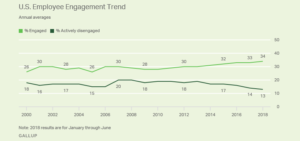 What is Employee Engagement?